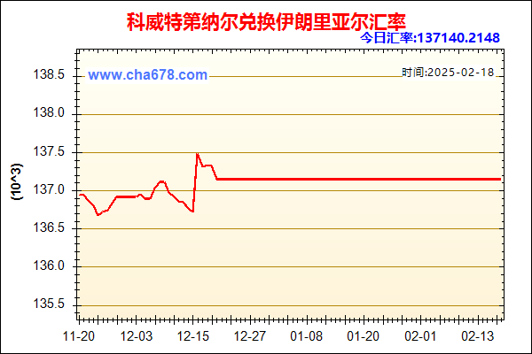 科威特第纳尔兑人民币汇率走势图