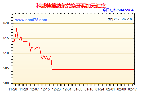 科威特第纳尔兑人民币汇率走势图