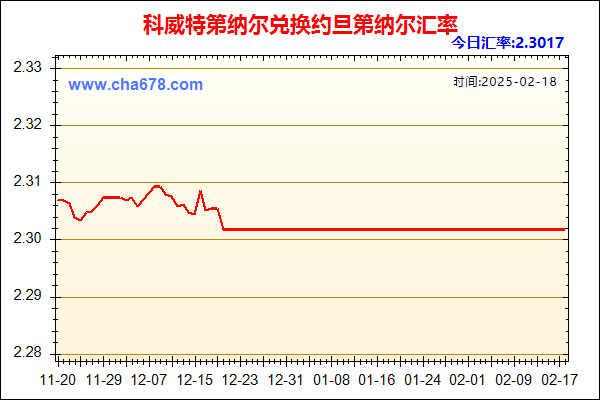 科威特第纳尔兑人民币汇率走势图