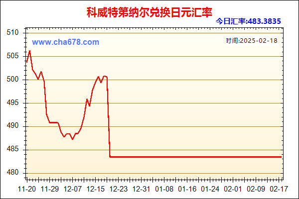 科威特第纳尔兑人民币汇率走势图