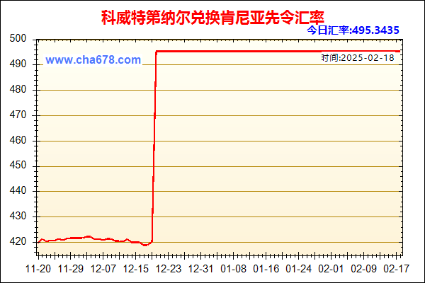 科威特第纳尔兑人民币汇率走势图