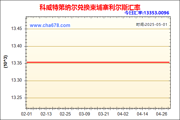 科威特第纳尔兑人民币汇率走势图