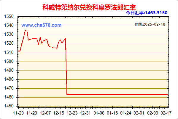 科威特第纳尔兑人民币汇率走势图