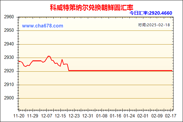 科威特第纳尔兑人民币汇率走势图