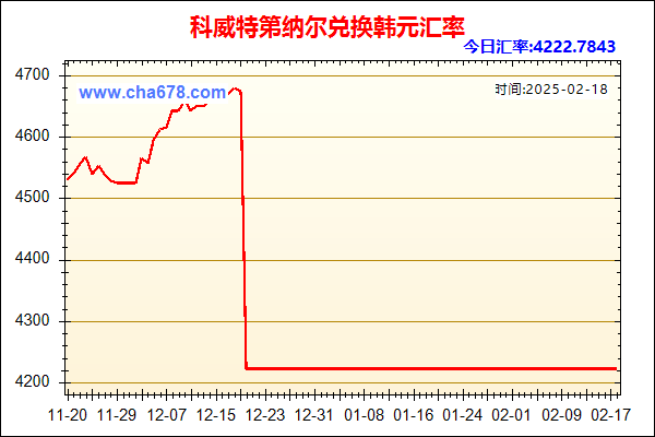 科威特第纳尔兑人民币汇率走势图