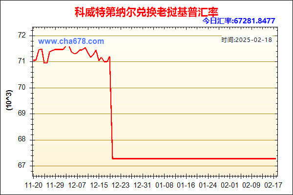 科威特第纳尔兑人民币汇率走势图