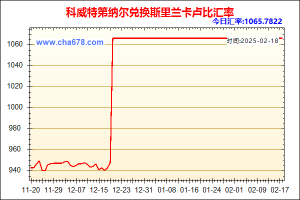 科威特第纳尔兑人民币汇率走势图