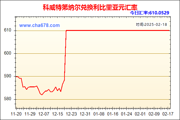 科威特第纳尔兑人民币汇率走势图