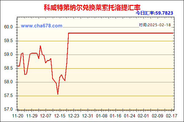 科威特第纳尔兑人民币汇率走势图