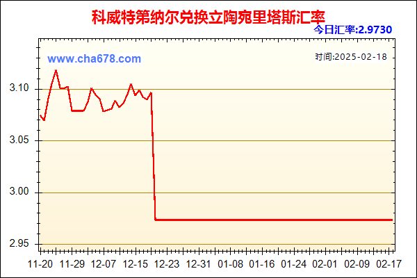 科威特第纳尔兑人民币汇率走势图