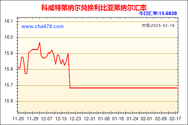 科威特第纳尔兑人民币汇率走势图