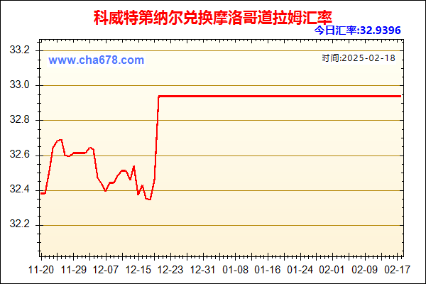 科威特第纳尔兑人民币汇率走势图