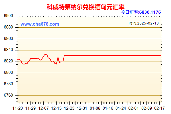 科威特第纳尔兑人民币汇率走势图