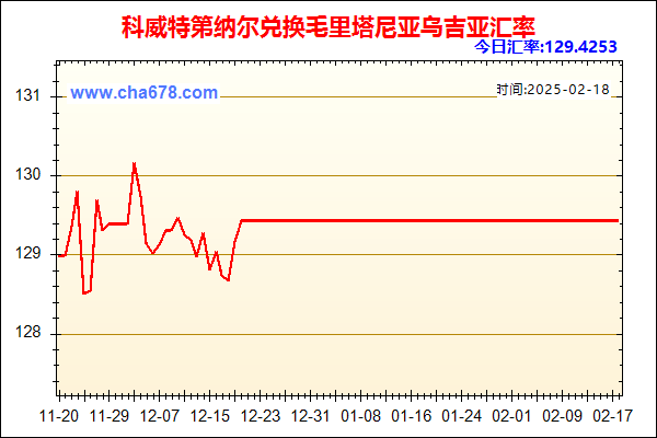 科威特第纳尔兑人民币汇率走势图