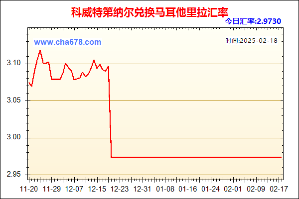 科威特第纳尔兑人民币汇率走势图