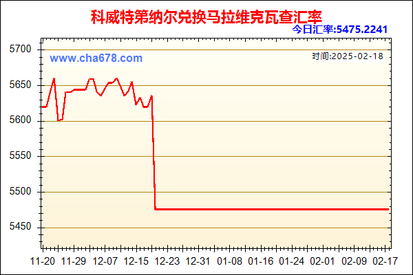 科威特第纳尔兑人民币汇率走势图