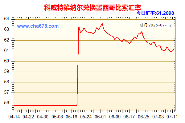 科威特第纳尔兑人民币汇率走势图