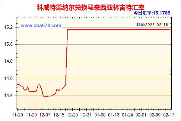 科威特第纳尔兑人民币汇率走势图