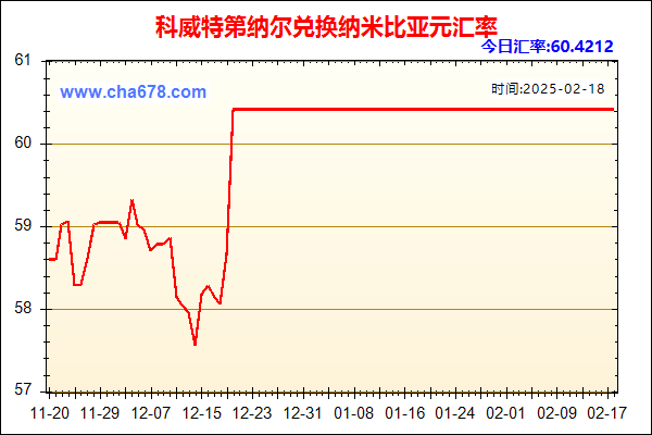 科威特第纳尔兑人民币汇率走势图