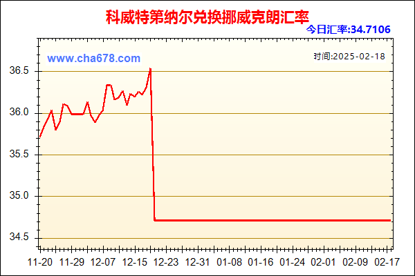 科威特第纳尔兑人民币汇率走势图