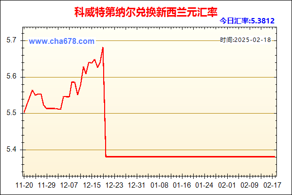 科威特第纳尔兑人民币汇率走势图