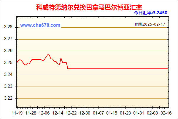 科威特第纳尔兑人民币汇率走势图