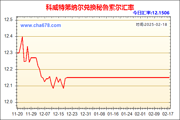 科威特第纳尔兑人民币汇率走势图