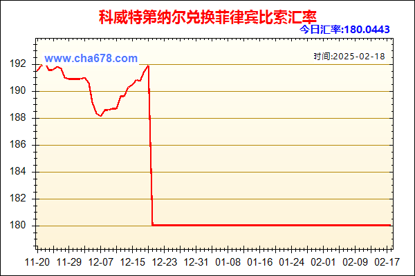 科威特第纳尔兑人民币汇率走势图