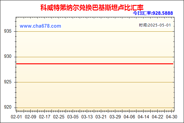 科威特第纳尔兑人民币汇率走势图