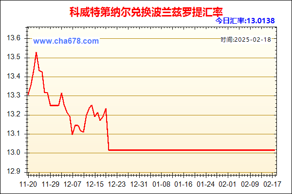 科威特第纳尔兑人民币汇率走势图