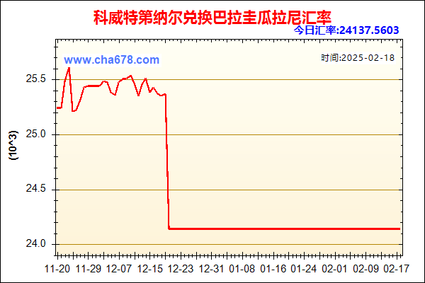 科威特第纳尔兑人民币汇率走势图