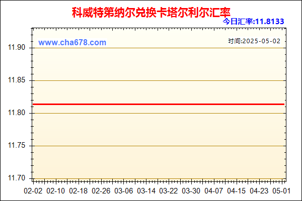 科威特第纳尔兑人民币汇率走势图