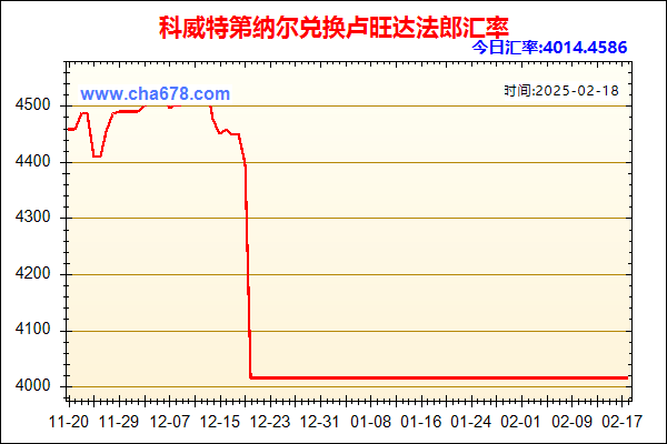 科威特第纳尔兑人民币汇率走势图