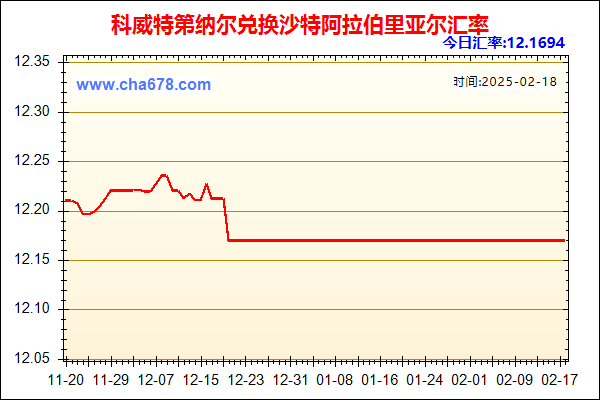 科威特第纳尔兑人民币汇率走势图