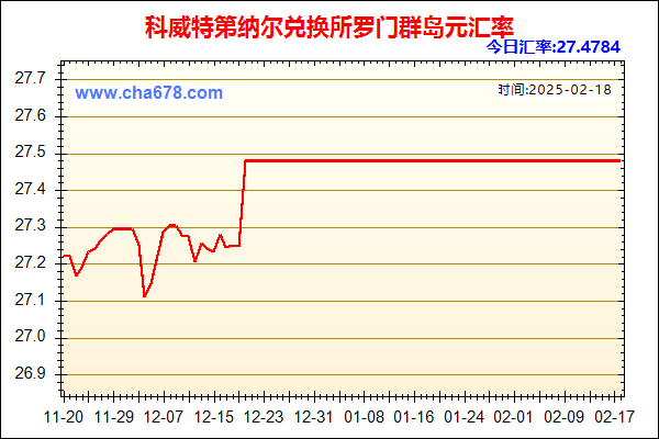 科威特第纳尔兑人民币汇率走势图