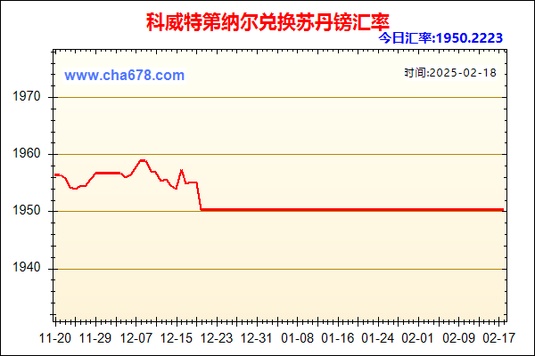 科威特第纳尔兑人民币汇率走势图