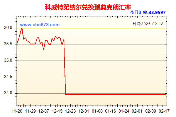 科威特第纳尔兑人民币汇率走势图