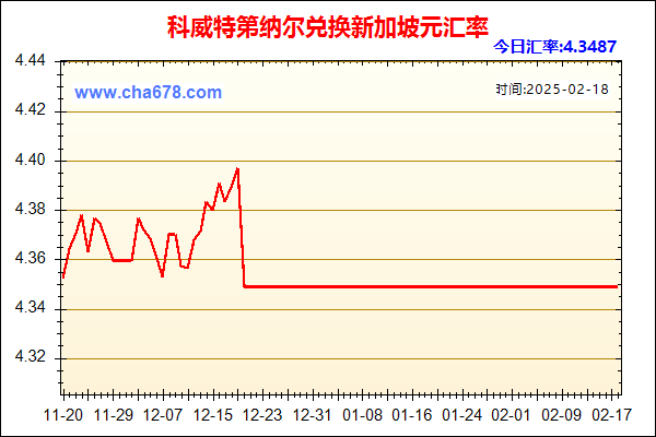 科威特第纳尔兑人民币汇率走势图