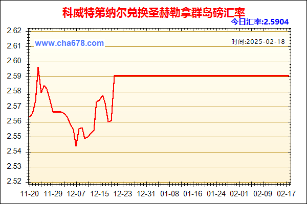 科威特第纳尔兑人民币汇率走势图