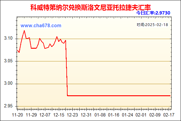 科威特第纳尔兑人民币汇率走势图