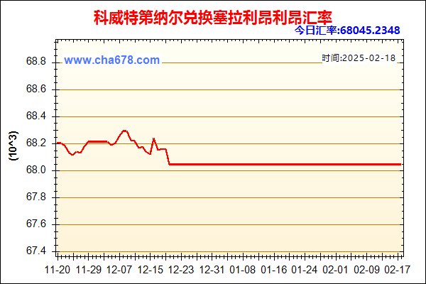 科威特第纳尔兑人民币汇率走势图