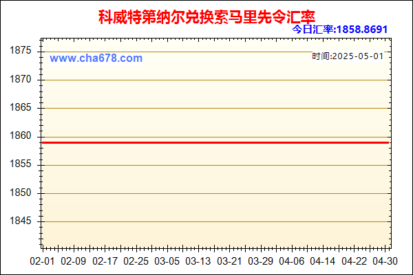 科威特第纳尔兑人民币汇率走势图