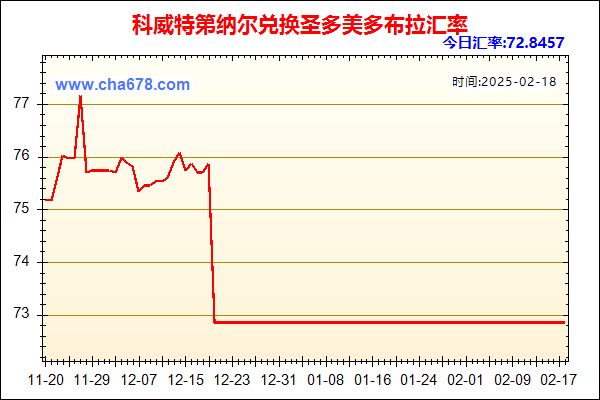 科威特第纳尔兑人民币汇率走势图