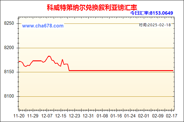 科威特第纳尔兑人民币汇率走势图