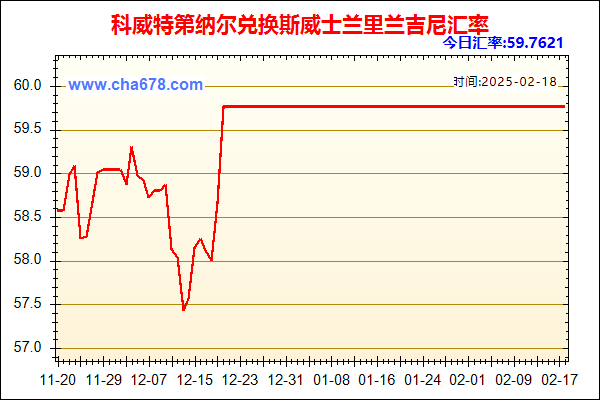 科威特第纳尔兑人民币汇率走势图