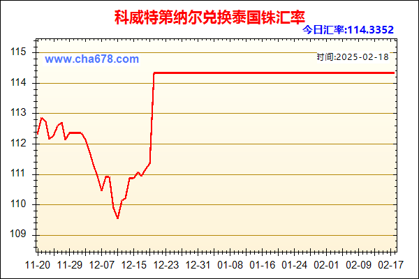 科威特第纳尔兑人民币汇率走势图