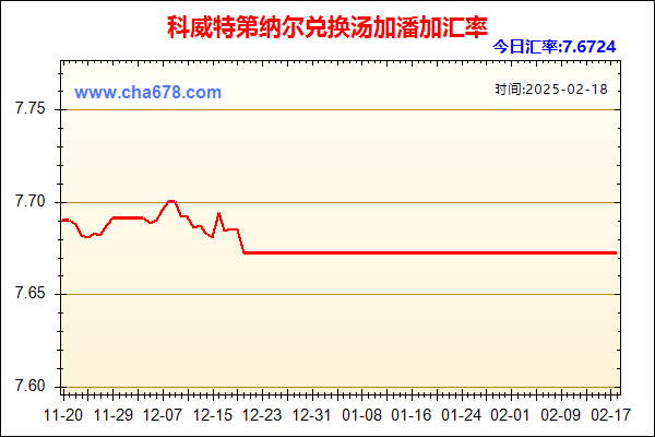 科威特第纳尔兑人民币汇率走势图