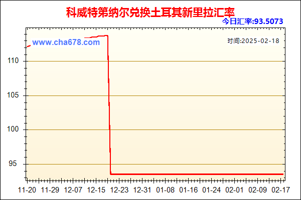 科威特第纳尔兑人民币汇率走势图