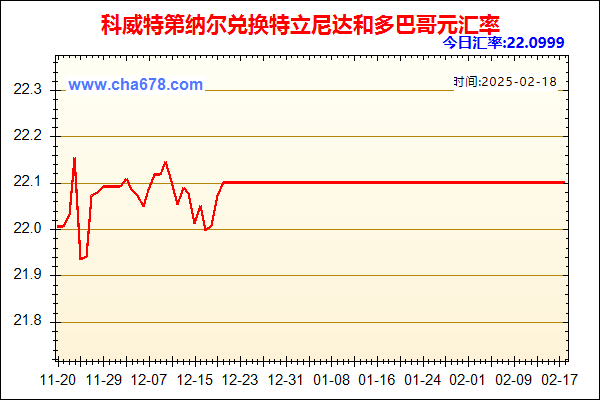 科威特第纳尔兑人民币汇率走势图