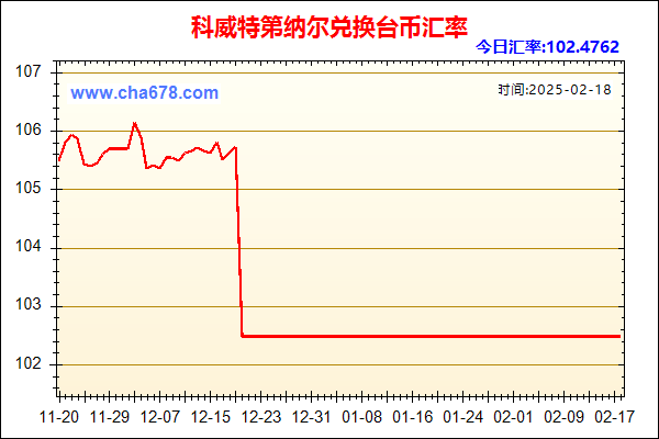 科威特第纳尔兑人民币汇率走势图